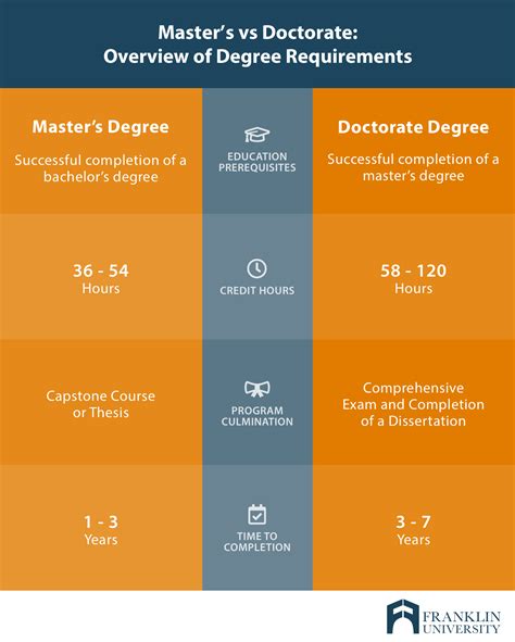 How many years is a phd. Things To Know About How many years is a phd. 